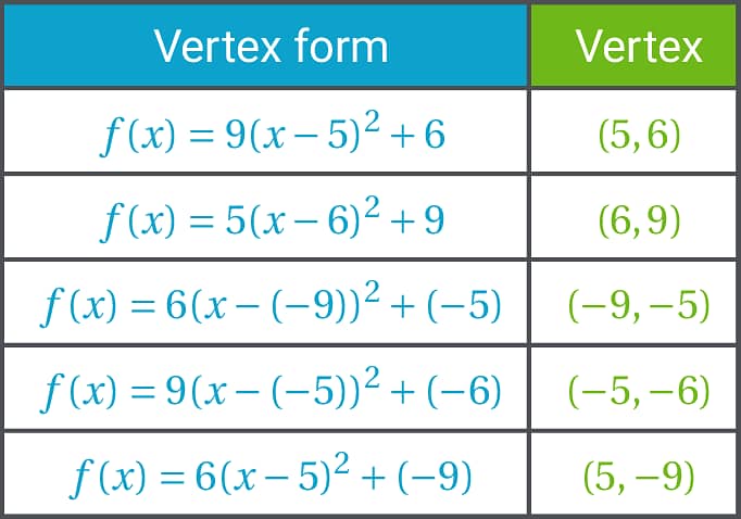 Math and Science Tutor upto BS Level is Available 1