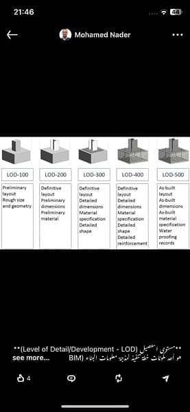 Revit BIM Modeler 2