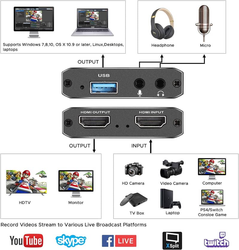 KSL Capture Card, Video Recording Card with Microphone, 4K HDMI Loop-O 1