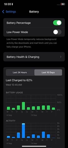 Iphone 11 JV Non Pta 64GB 6 month Sim time Available 9