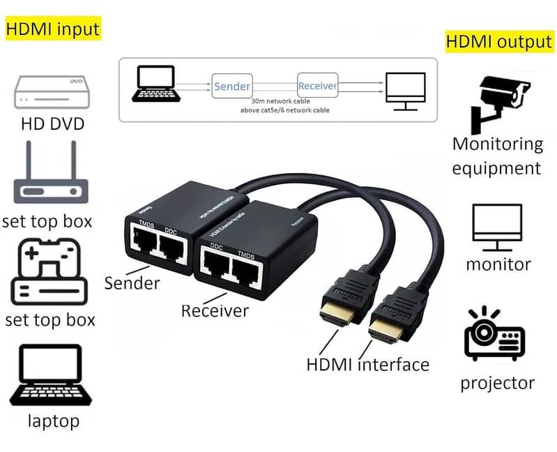 HDMI Expender over Lan Cable (Cat 5e /6) (WhatsApp 0339-6233342) 2