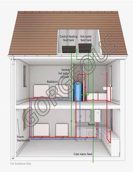 CENTRAL HEATING SYSTEM 1