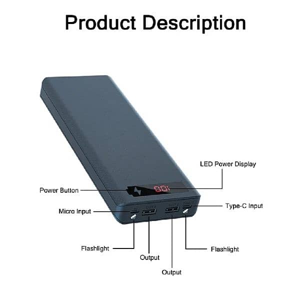 28500mah Power Bank inside batteries in 18650 2