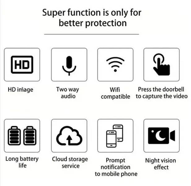 Smart CCTV Camera Bell 4