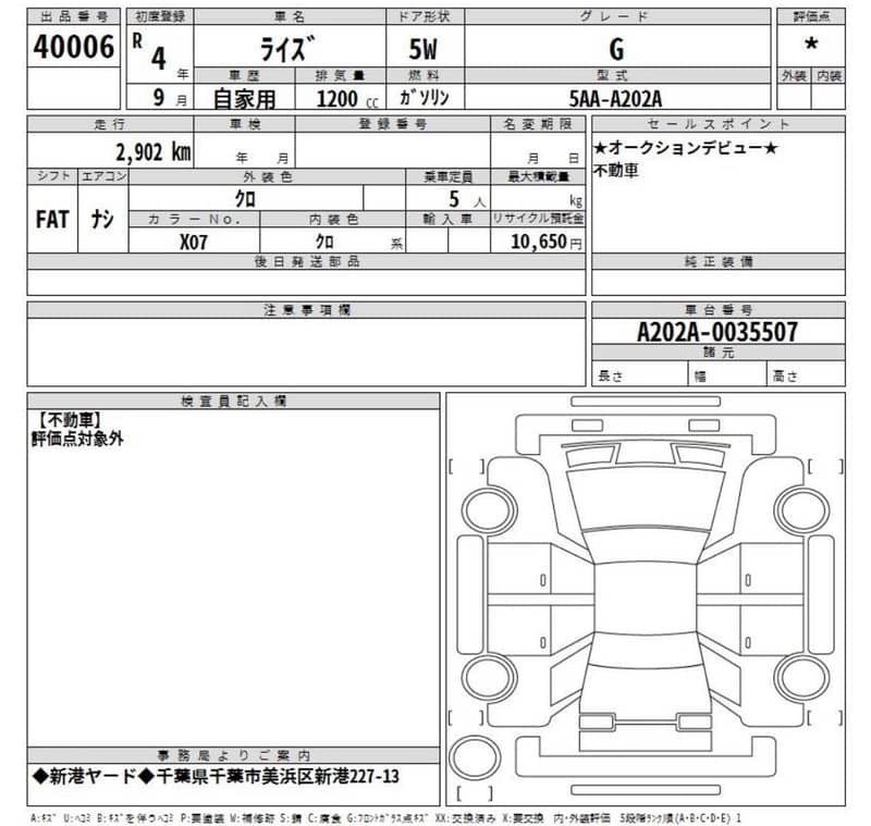 Toyota Raize 2022 13