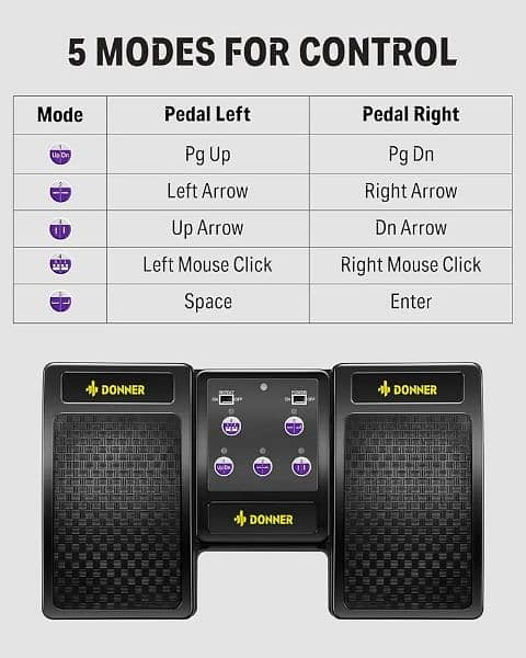 Donner Wireless Page Turner Pedal for 1