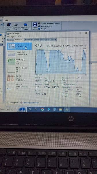 hp Core I5 4th generation 0