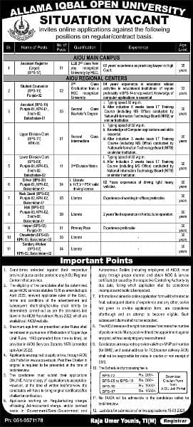 AIOU Govt Jobs 0