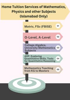 Experienced Home Tutor for Mathematics and Physics (Grade 5 - Masters)