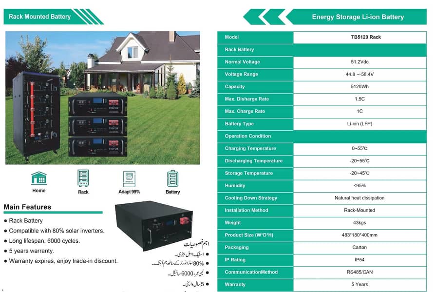 TigFox 48V 100Ah RM LiFePO4 Batteries 1