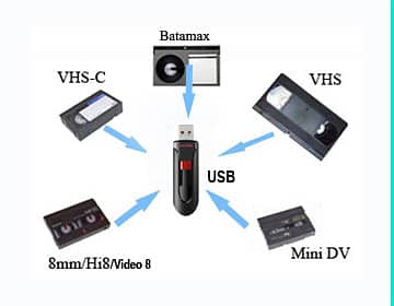 Convert Your Vhs Cassete To USB 1