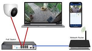 CCTV Installation Services 0