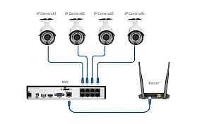 CCTV Installation Services 2