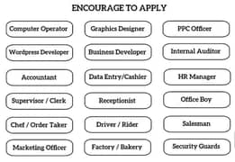 Urgent Required Staff for Cashier, Receptionist and Computer operator