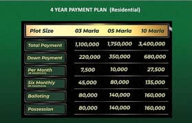 3 Marla Residential Plot for Sale in Iqbal Garden