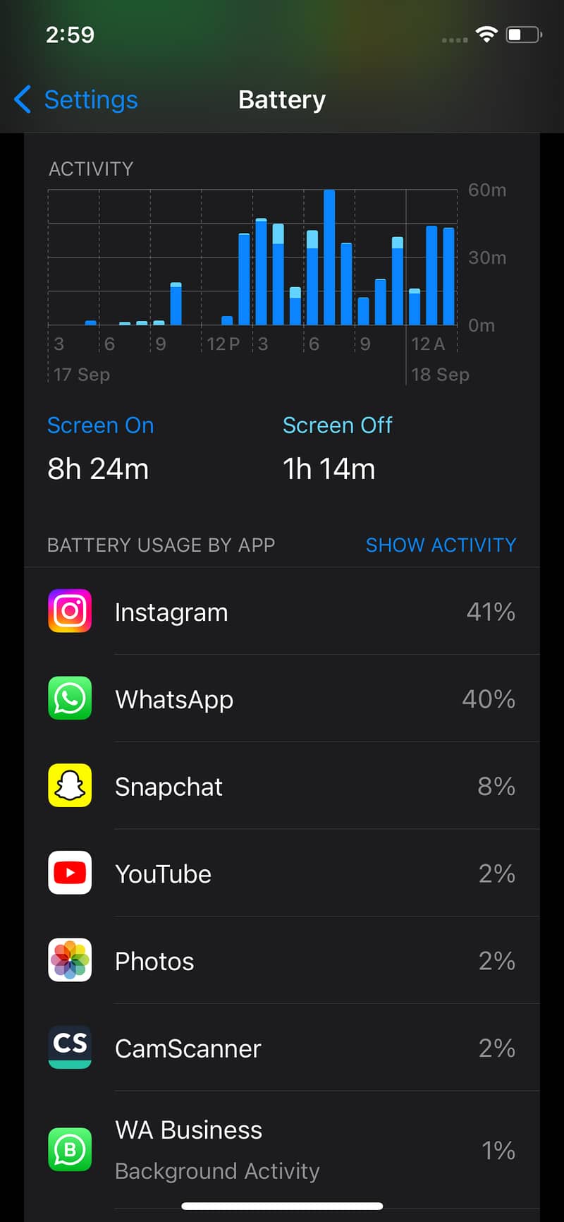 Iphone Xs 64gb Non-Pta 7