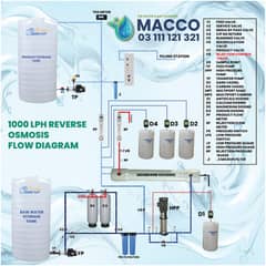 RO Plant water plant/RO filter plant water/ Commercial RO water Plant