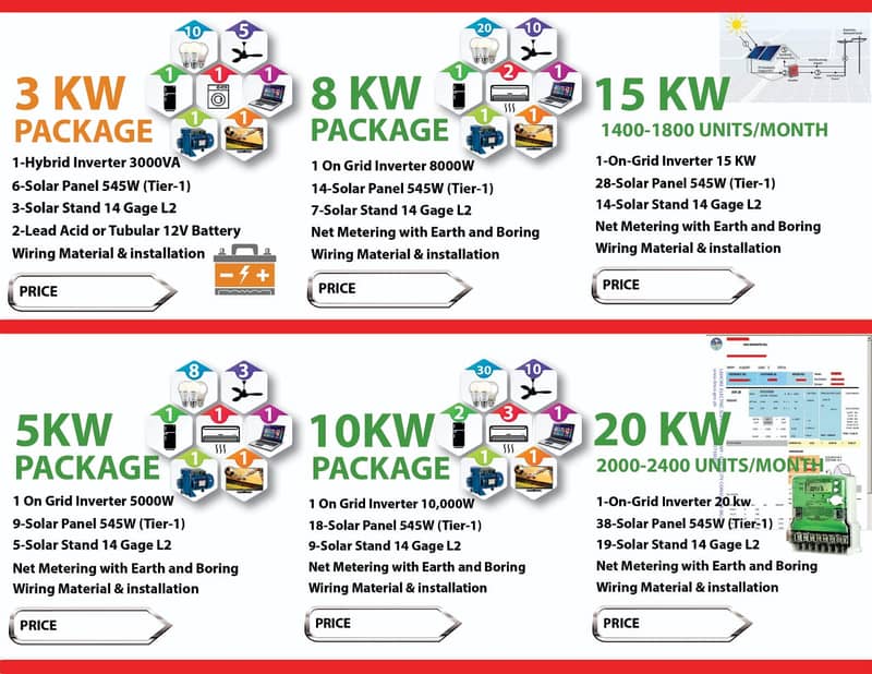 solis solar inverter hybrid & ongrid model ip66  6kw/8kw/10kw 110kw 5