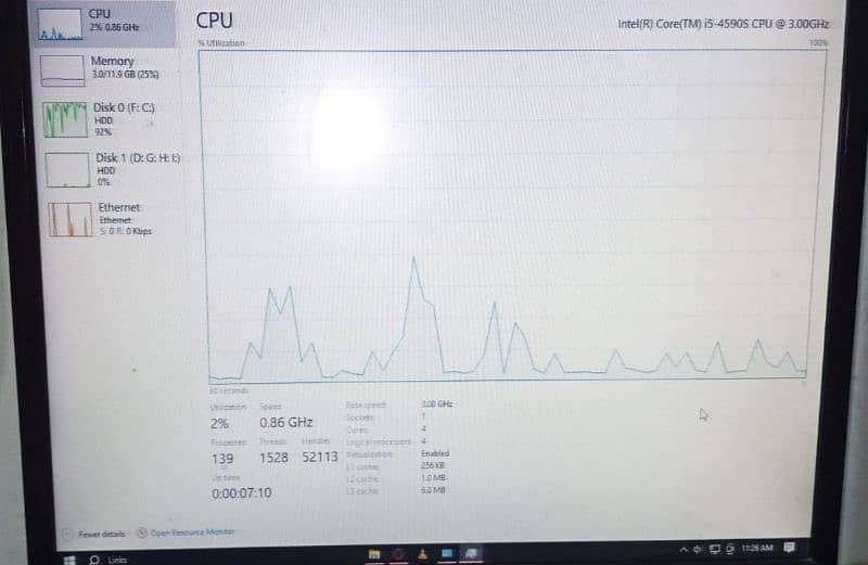 CPU Core i5 4th Generation 2