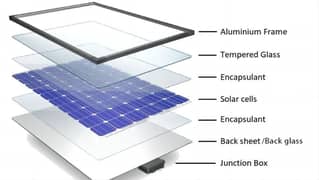 Solar Panels Installing 0