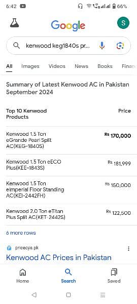 Kenwood 15