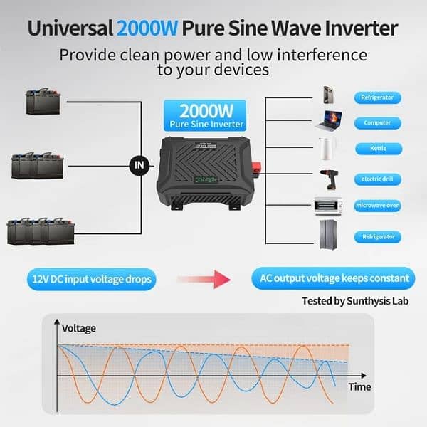 puresing wave invortor 12/24v auto 4000w 3