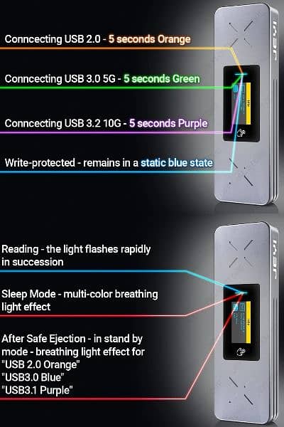 SSD Enclosure JEYI Visual Smart M. 2 NVMe /SATA USB 3.2 Gen 2 10Gbps, 7