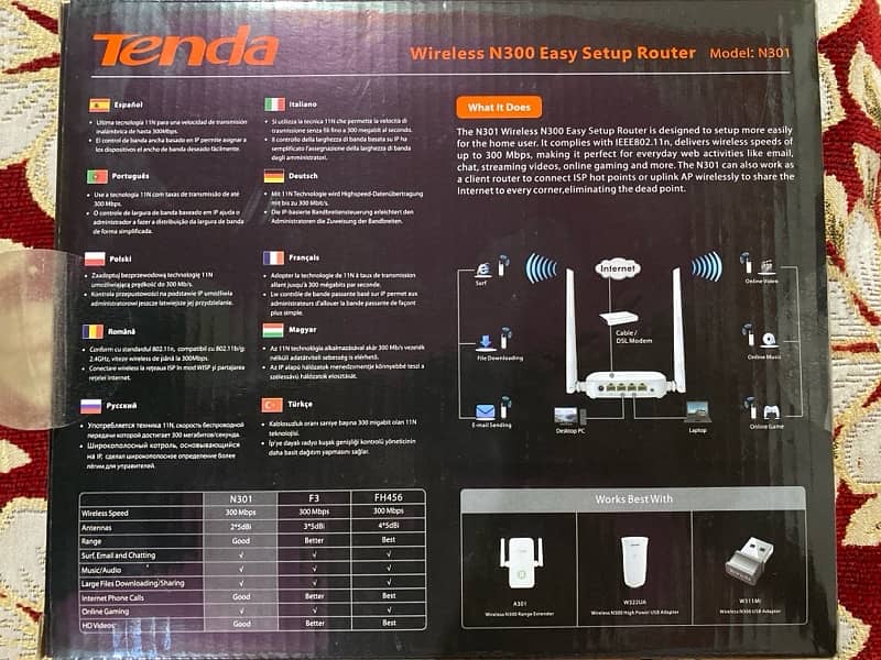 Tenda Wireless N300 Router 1