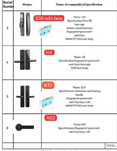 smart digital WiFi fingerprint access security door lock installation