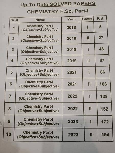 TIPS Chemistry (Inter Part 1) 1