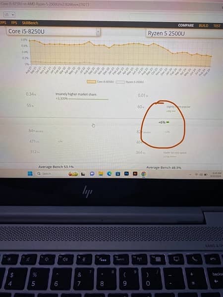 HP elitebook new logo AMD Ryzen 5 pro 2500U Touchscreen 14