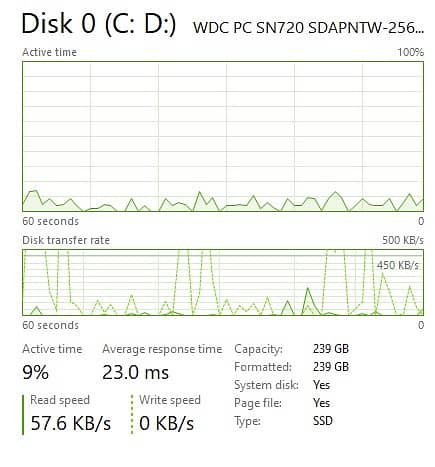 Dell 5480 Core i5 7th gen 8gbDDr4/256gbSSD (Only Serious Persons) 11