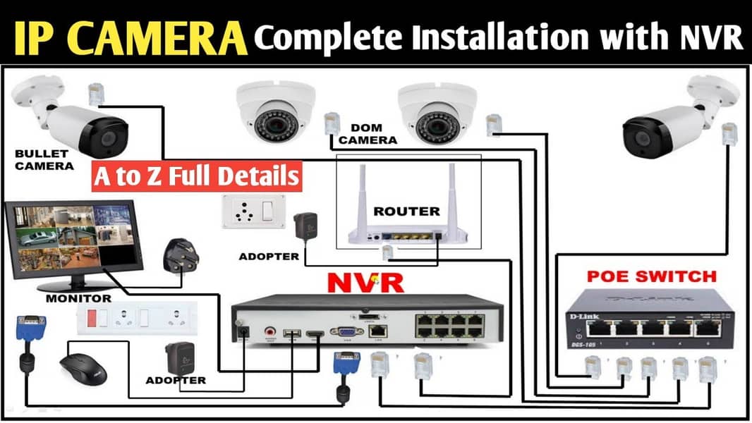 CCTV CAMERAS, Saharan Security Solutions. 6