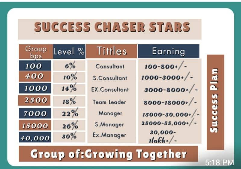 success shaser star 0