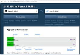 13th Gen (LENOVO ThinkBook 14 G4) Ryzen 5 5625U 2GB dedicated Graphic 5