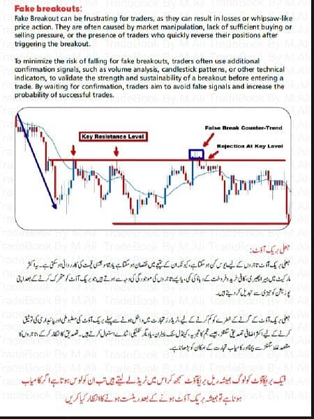 How to Day Trade for a Living Book Urdu & English | O336OO45OOO 2