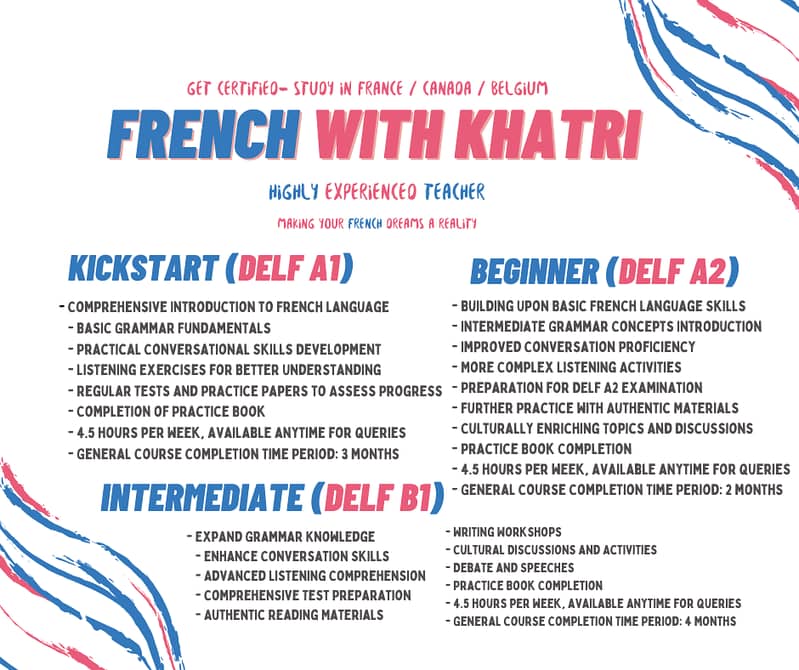 Learn French from scratch to intermediate level 0