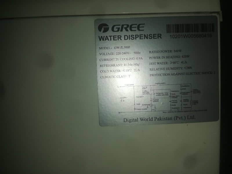 gree dispanser 2