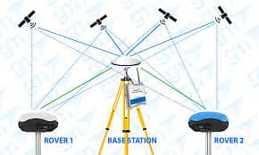 GNSS