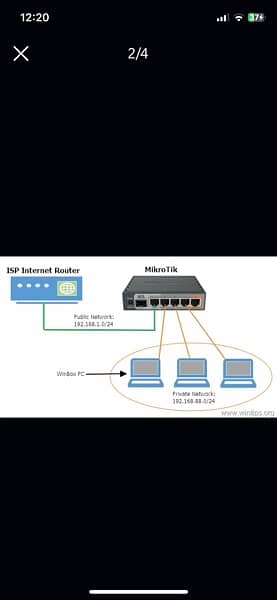 Mikrotik Configuration and solution 1