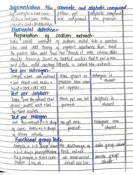 write your assignment by hand 1