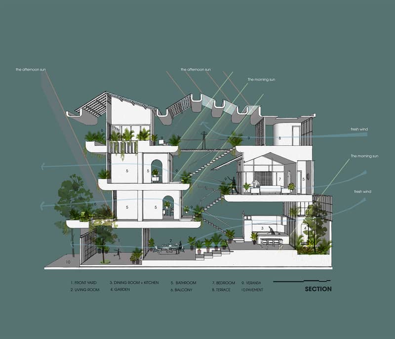 Architect & Draftsman, Interior Designer, 3D Elevation, Construction 10