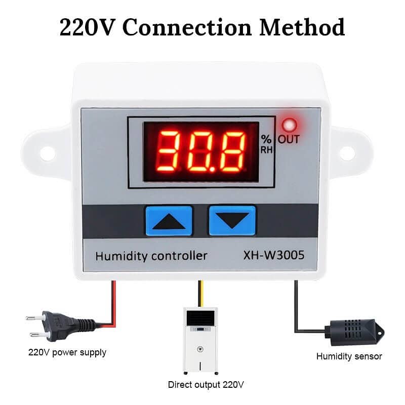 W 1209, W001, W005, XM 18 total serees And STC 1000,3028 tumptartur 12