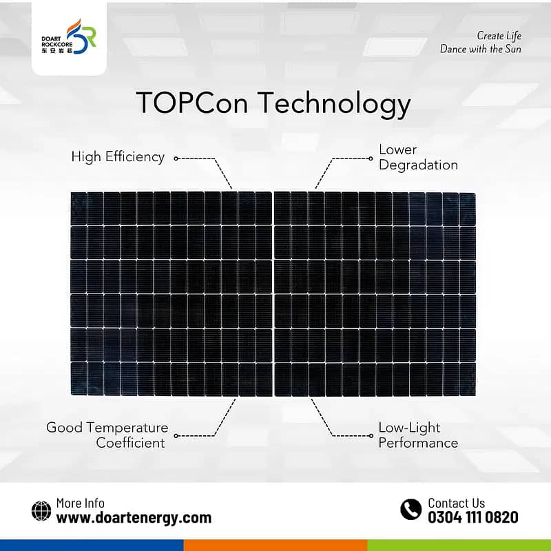 Doart 580W N-type Bifacial Solar Panels - TOPCon Technology 1