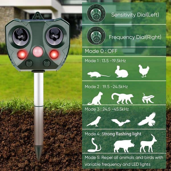 Upgraded Ultrasonic Animal Repellent - Solar Animal Repeller 2