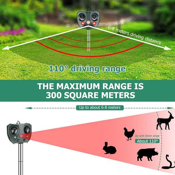 Upgraded Ultrasonic Animal Repellent - Solar Animal Repeller 3