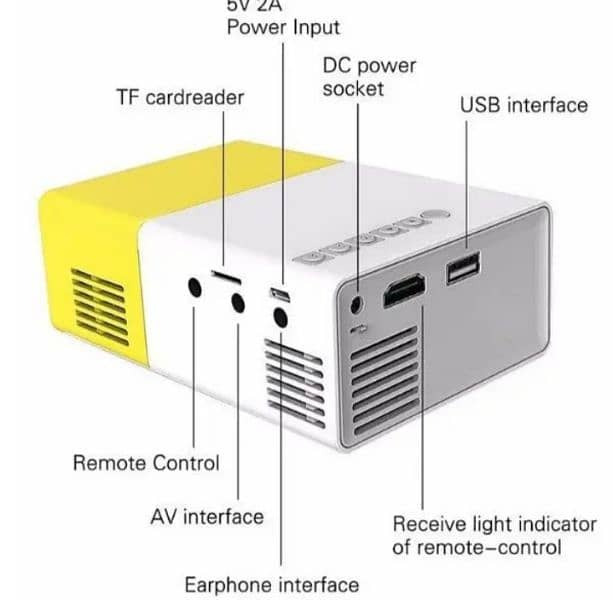 YG300 MINI PROJECTOR 3