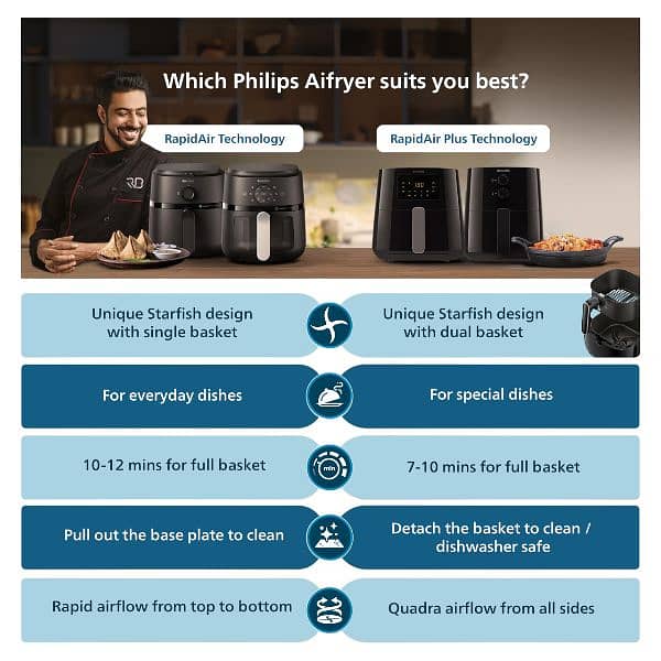 PHILIPS Imported Digital Air Fryer HD9252/90 with Touch Panel. 9