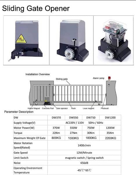 Sliding Gate motor + Insulation 0