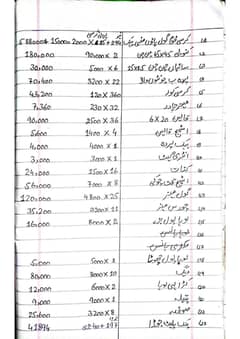 ٹینٹ اینڈ کیٹرنگ سامان برائے فروخت